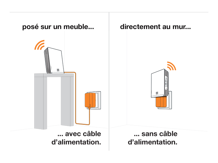 Ajouter une antenne et répéteur wifi sur une livebox orange