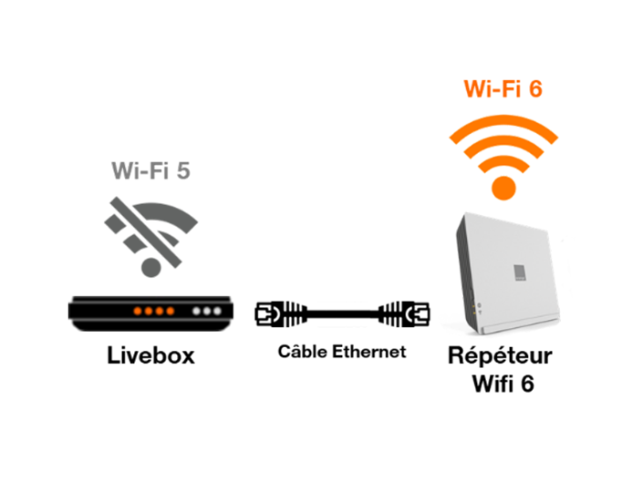 Répéteur Wifi 6 Ax1800 Mbps Amplificateur Wifi 6 Bi-Bande Repeteur Wifi  Puissant, 1 Port Ethernet Gigabit, Wifi Extender Couv[J178]